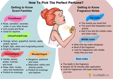 how to choose a perfume